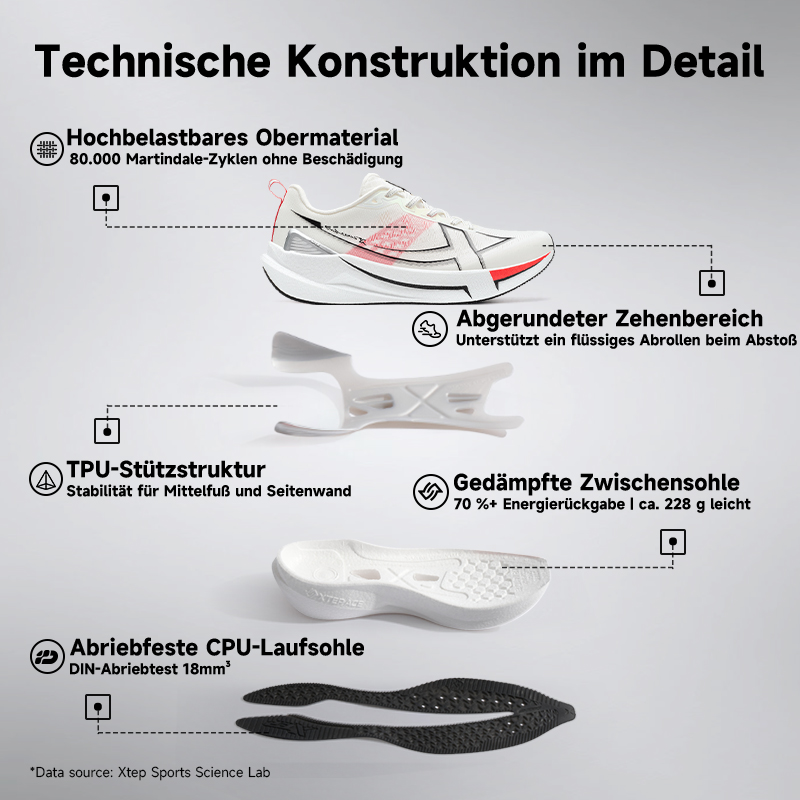 Buty do biegania Xtep 2000km 5 – Waterproof Goretex Running Shoes recenzja i cena